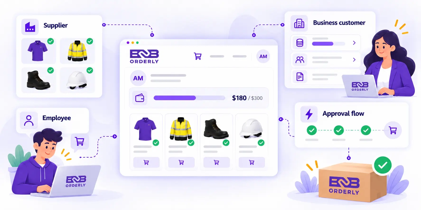 Employee ordering within a supplier store showing uniform allowance, approved products and approval rules.