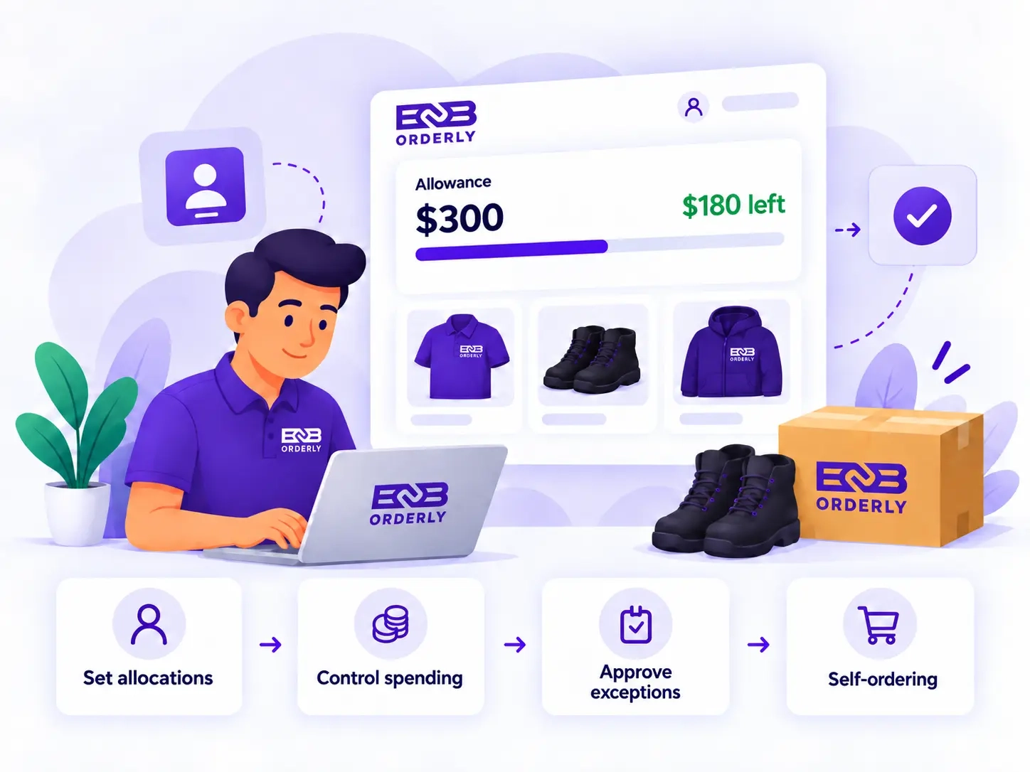 Employee uniform allowance dashboard showing available spending, employee access and allowed product groups.