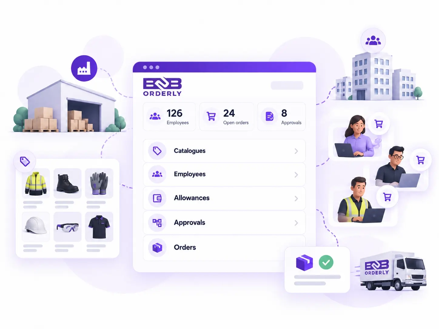 B2B Orderly platform connecting supplier catalogues, employee ordering, allowances, approvals and fulfilment.