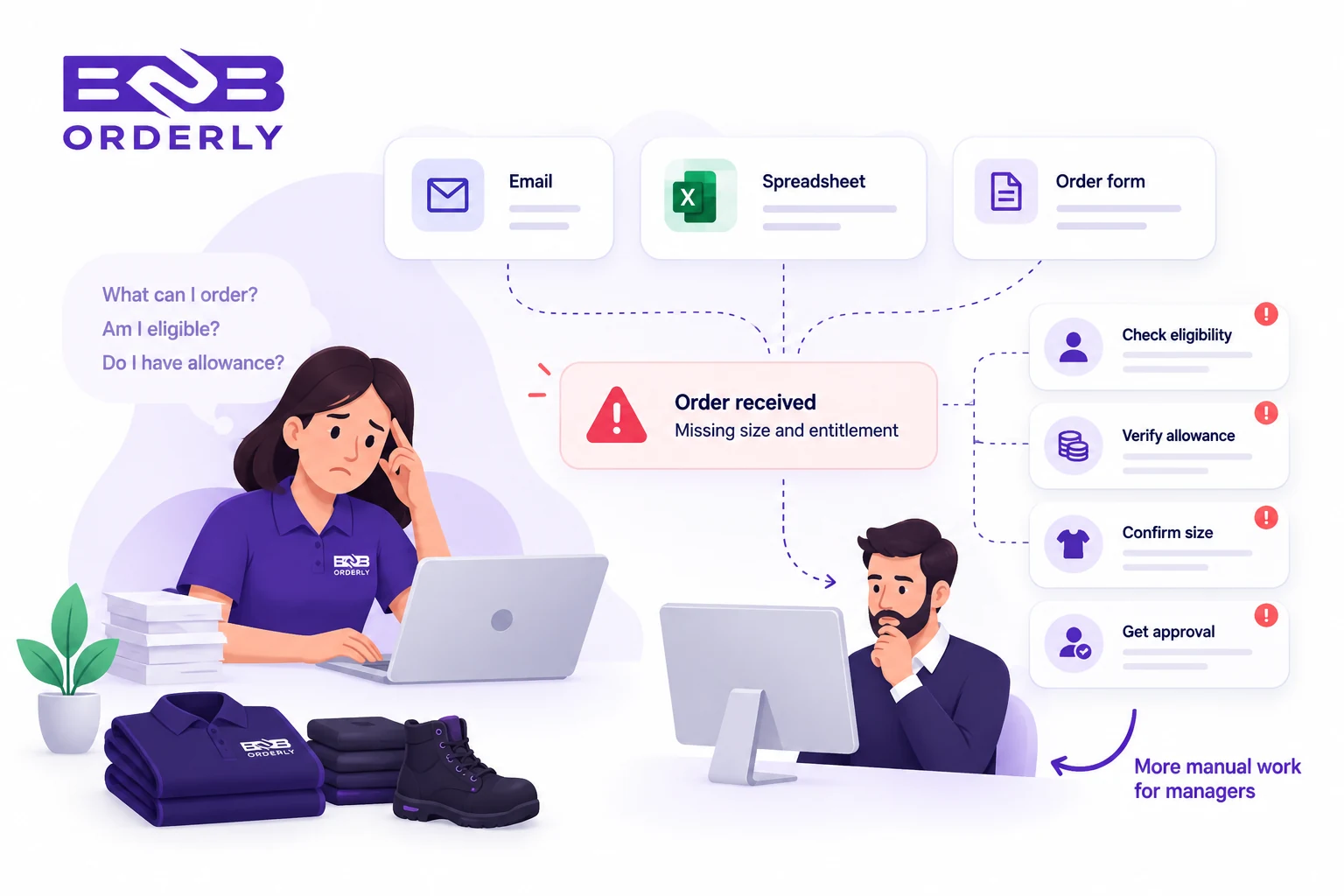 Employee uniform ordering challenges across email, spreadsheets and forms