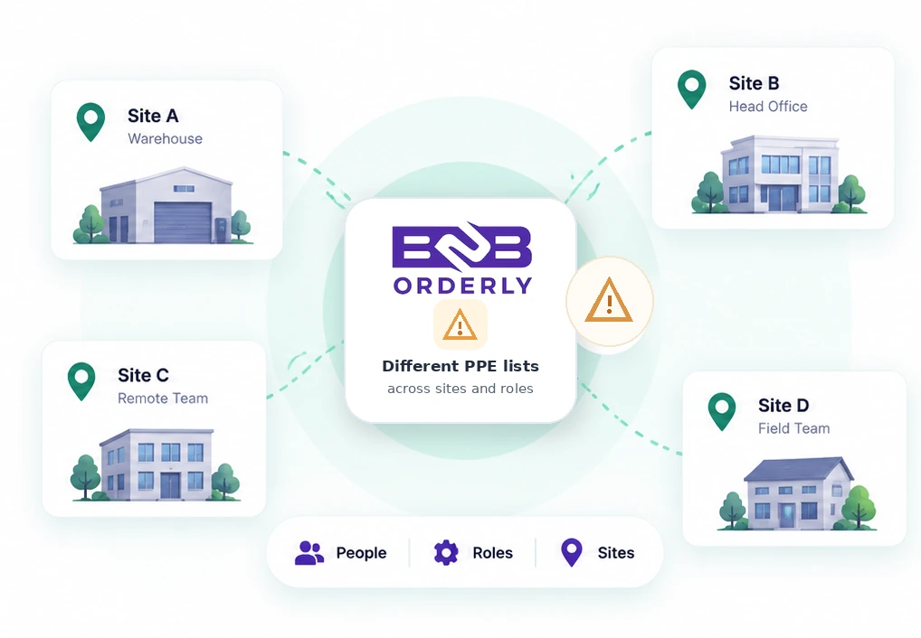 PPE ordering challenges across multiple customer sites